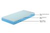 Picture of MOTIONFLEXI Electric Adjustable Bed Frame & Base with Memory Foam Mattress Set in Queen Size